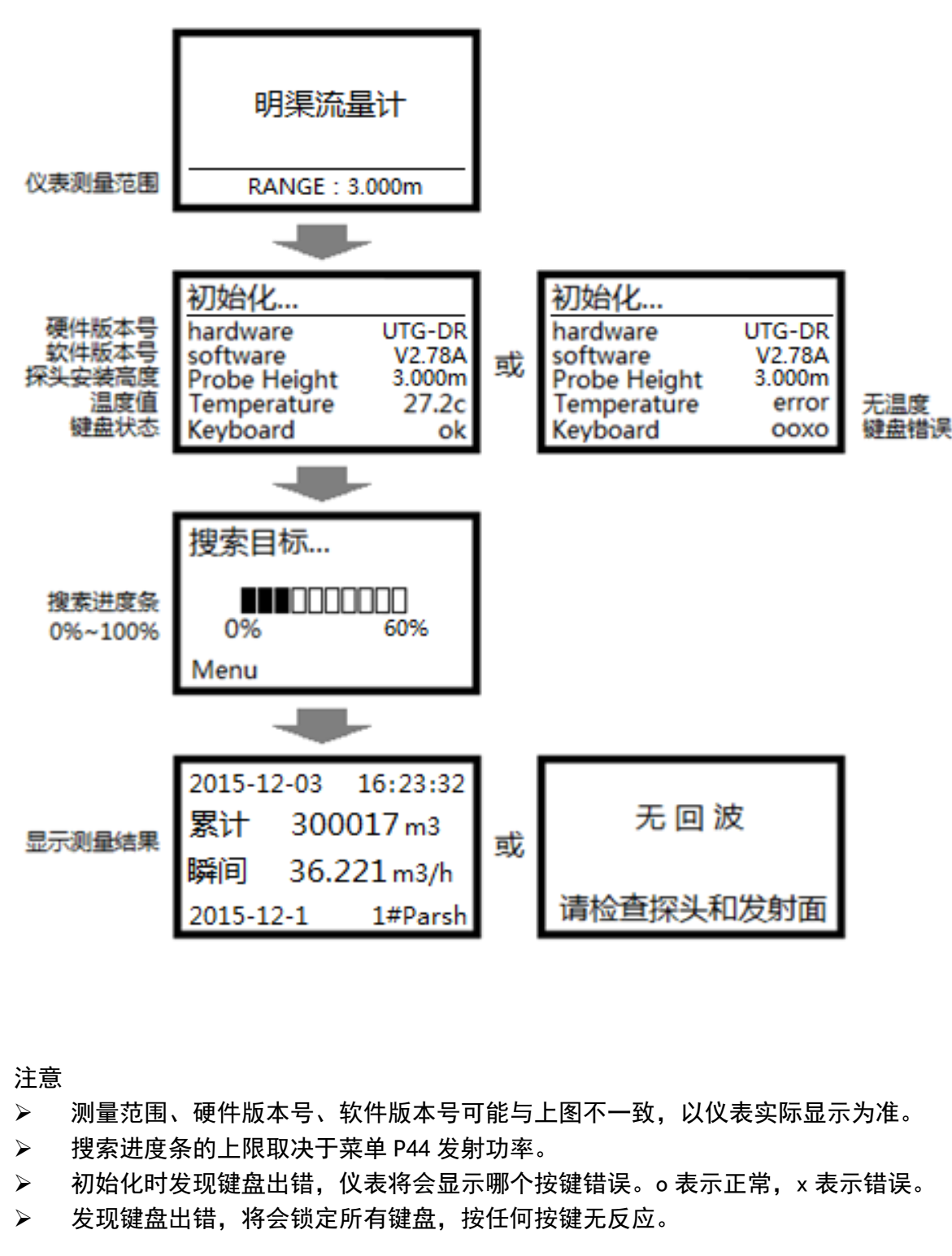 明渠流量計開機顯示