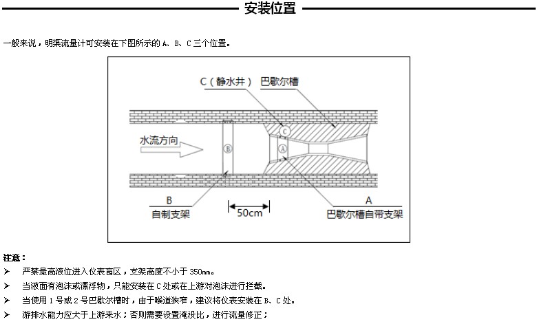 一體式明渠流量計安裝位置