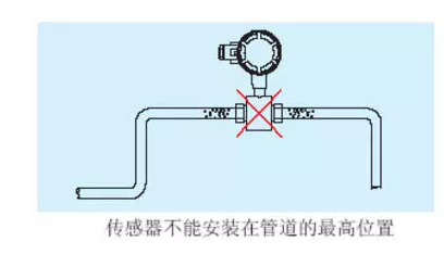 電磁流量計安裝2