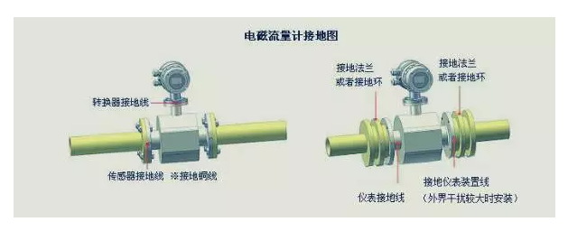 電磁流量計接地