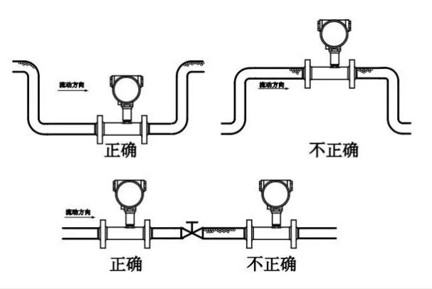 渦輪流量計安裝位置